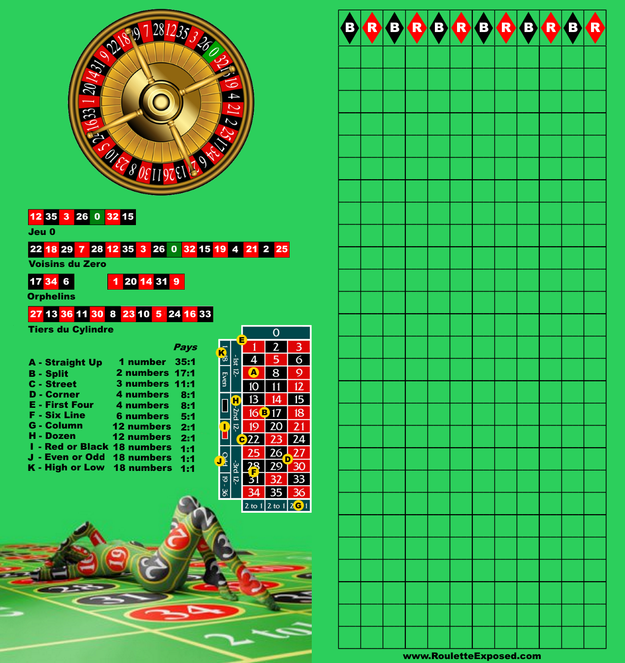 Games Tips And Strategy Articles Roulette Scorecard Games Tips And Strategy Articles Roulette Scorecard