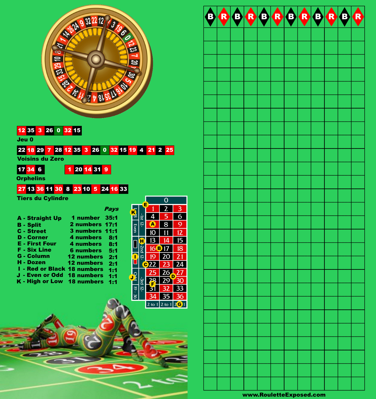 roulette-scorecard-european-2